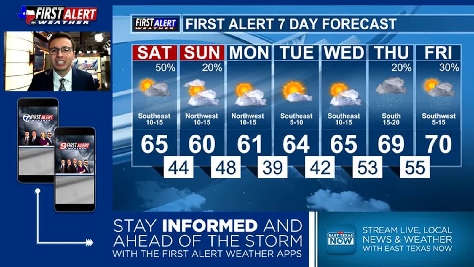 10-Day Weather Forecast